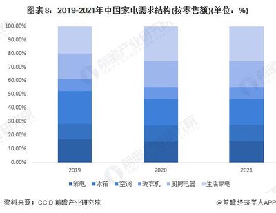 北京市家电维修新规 不明码标价最高可罚5000元，厨房家电维修市场迎来规范化时代